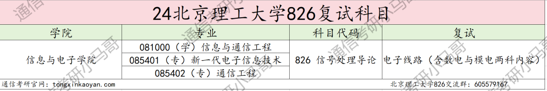 图片[3]-真·捡漏，985评级A+，扩招一倍！北京理工大学826-梦马考研