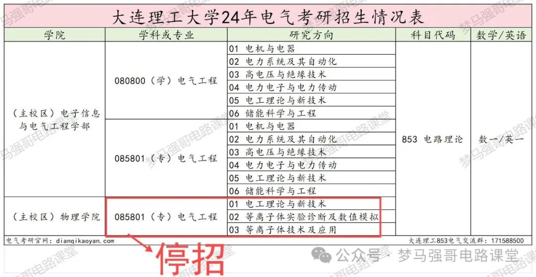 图片[2]-东北顶级985，招生人数本来就少，又停招…大连理工大学853-电气考研