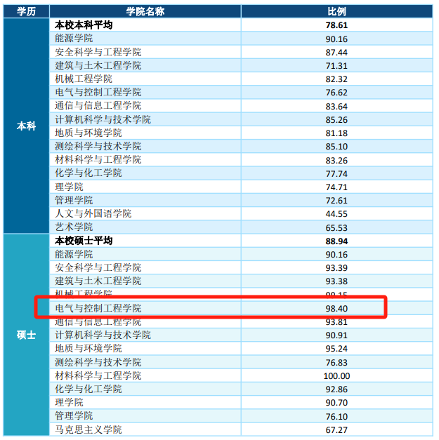 图片[15]-地处西安，学硕大爆冷，过线就要！西安科技大学816-电气考研