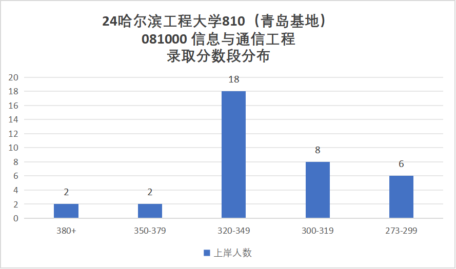 图片[13]-去年我避雷的院校，今年还好吗？哈尔滨工程大学810-梦马考研