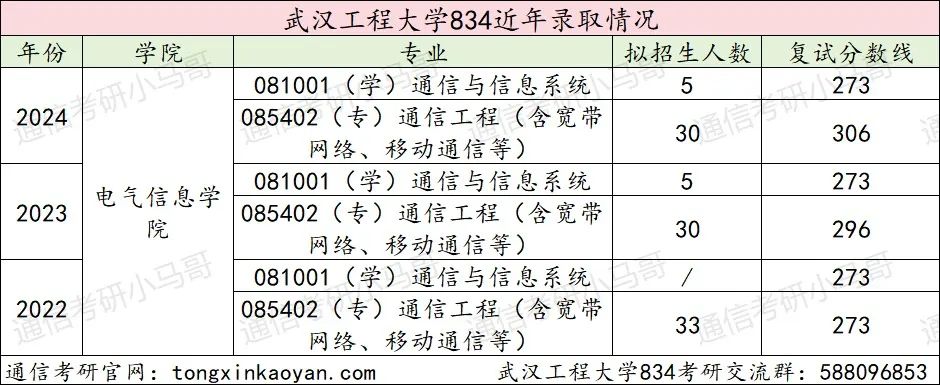 图片[10]-卷成麻花，专硕爆炸！专业课太简单！武汉工程大学834-梦马考研