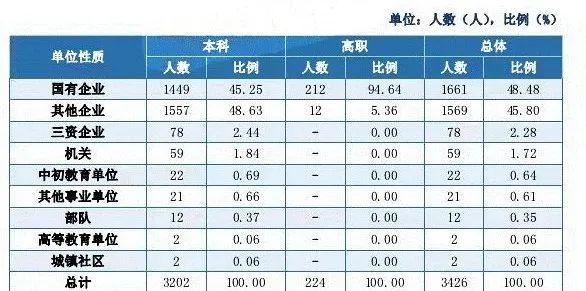 图片[15]-无敌！这所双非，竟近半数人进国企!华东交通大学816-梦马考研