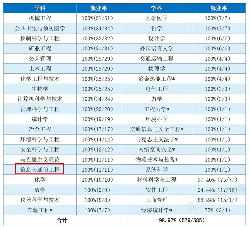 图片[15]-爆炸！第五被刷！专硕大舞台，有胆你就来！武汉科技大学813-梦马考研