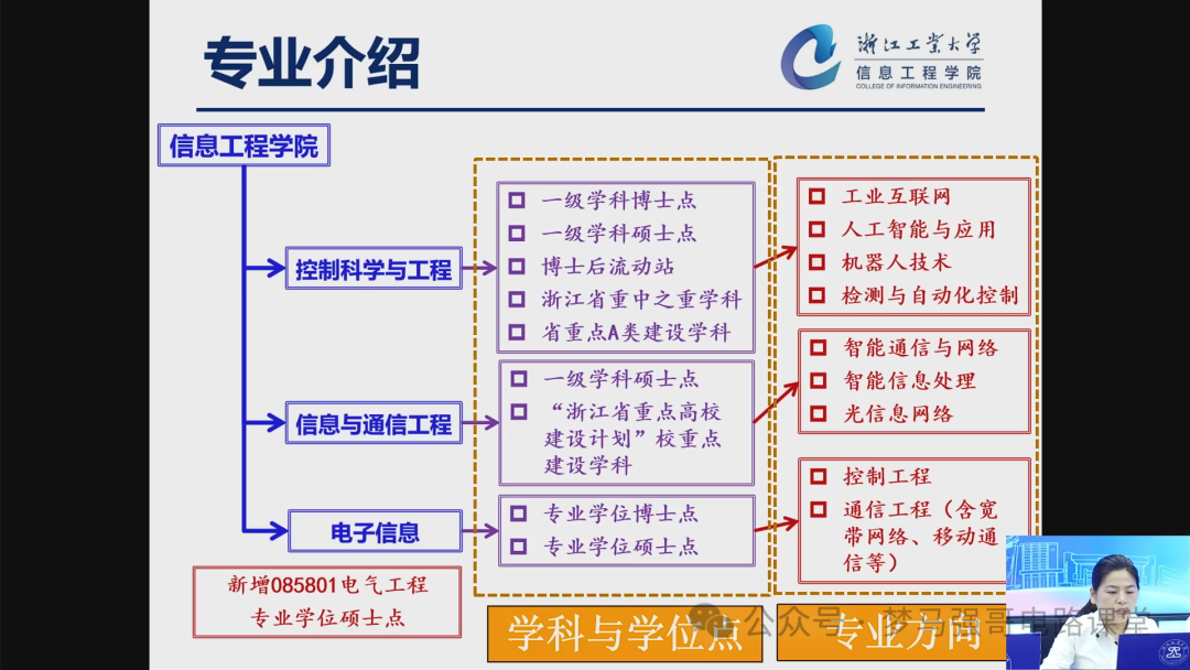 确定了！新增电气工程专硕，首届招生！浙江工业大学，中国计量大学改考-电气考研