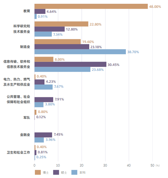 图片[22]-国防七子之一，专硕复录比高达2.53！南京理工大学837-电气考研