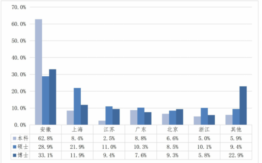 图片[14]-C9，专业课难度天花板！扩招一倍！中国科学技术大学843-梦马考研