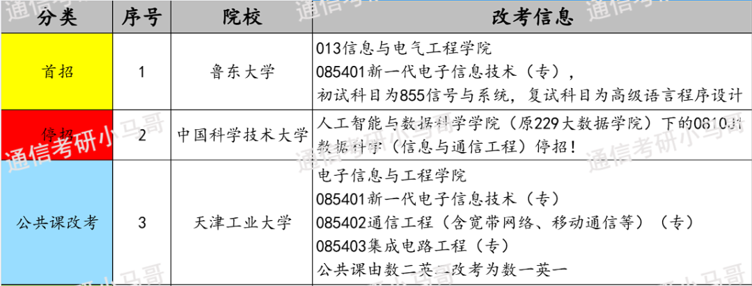 图片[4]-【25择校宝典】100所院校择校汇总更新！择校宝典-梦马考研