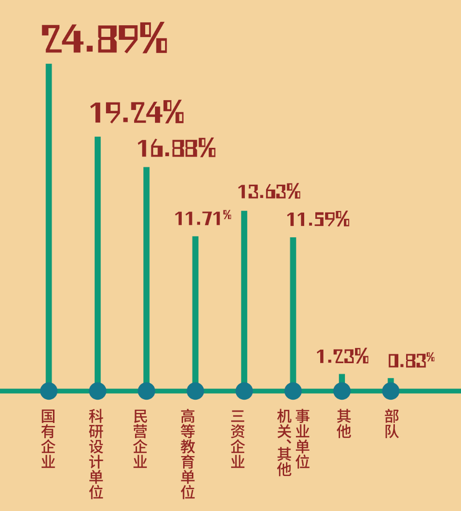 图片[14]-真·捡漏，985评级A+，扩招一倍！北京理工大学826-梦马考研