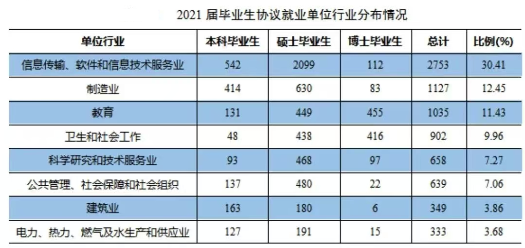 图片[17]-考上的有福了，36个食堂，保护一志愿，只刷低分！华中科技大学825-电气考研