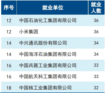 图片[14]-24年电气考研多少分能上天津大学？天津大学811择校-电气考研