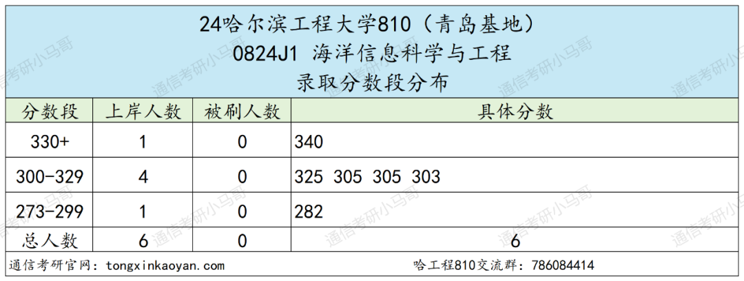 图片[14]-去年我避雷的院校，今年还好吗？哈尔滨工程大学810-梦马考研