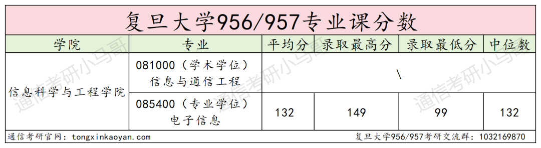 图片[9]-专业课不简单的Top3，真的好考吗？复旦大学956/957-梦马考研