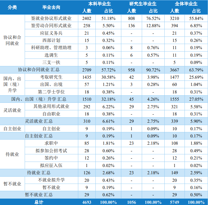 图片[12]-卷成麻花，专硕爆炸！专业课太简单！武汉工程大学834-梦马考研