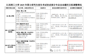 交叉方向！电路考研人又多一个选择！江西理工大学改考-电气考研