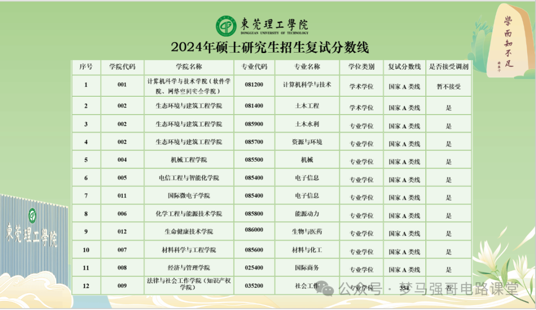 图片[2]-25年首招，地处广东，新增电气工程专硕，数二英二！东莞理工学院改考-电气考研