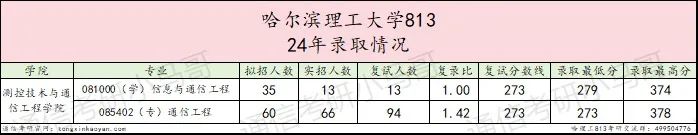 图片[8]-真的太难了 ！不及格率超高！哈尔滨理工大学813-梦马考研