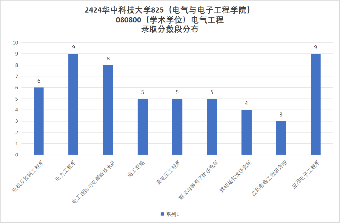 图片[11]-考上的有福了，36个食堂，保护一志愿，只刷低分！华中科技大学825-电气考研