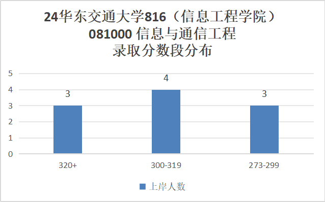 图片[8]-无敌！这所双非，竟近半数人进国企!华东交通大学816-梦马考研