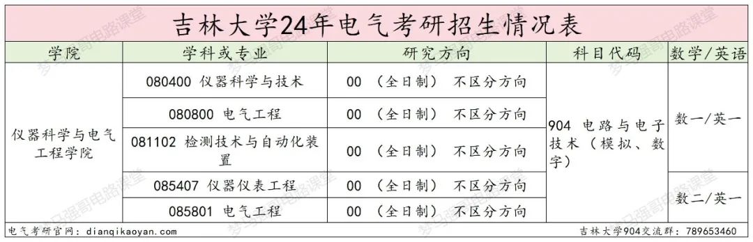 图片[2]-东北顶尖985！24所有专业上涨，最大涨幅41分！吉林大学904-电气考研