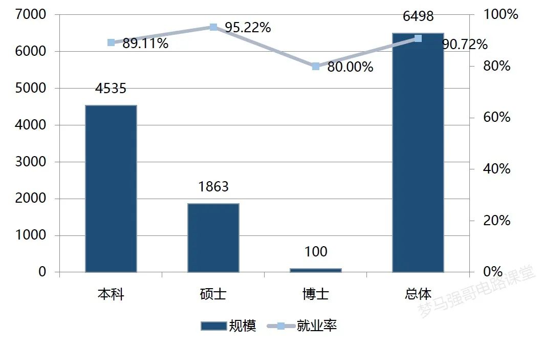 图片[14]-热度下降！这所211爆降20分，速看！中国石油大学828-电气考研