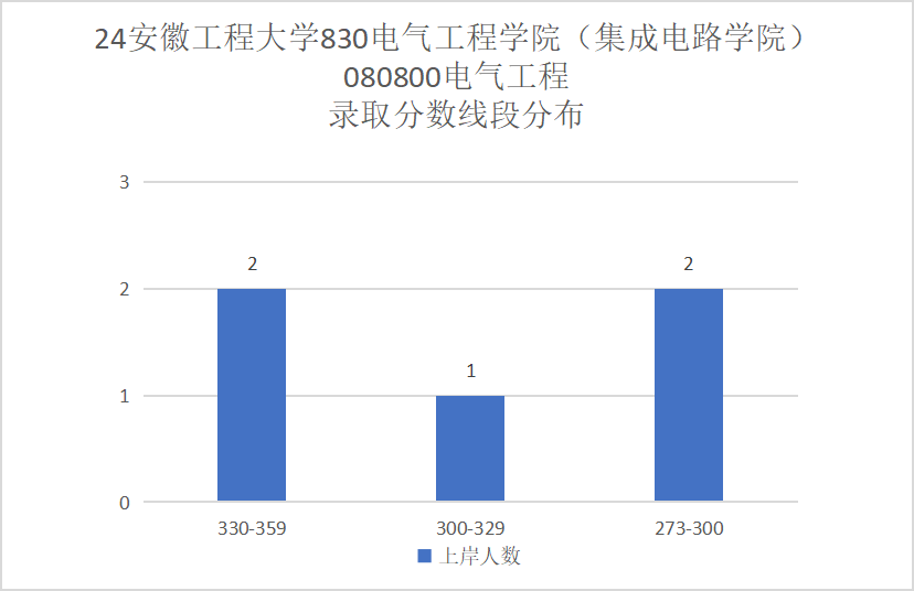 图片[8]-招不满，保护一志愿，基本不刷人！安徽工程大学830-电气考研
