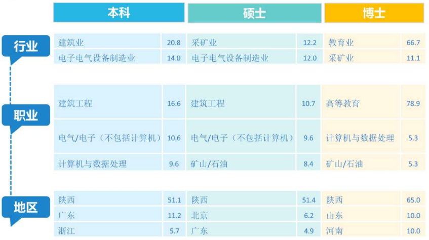 图片[14]-地处西安，学硕大爆冷，过线就要！西安科技大学816-电气考研