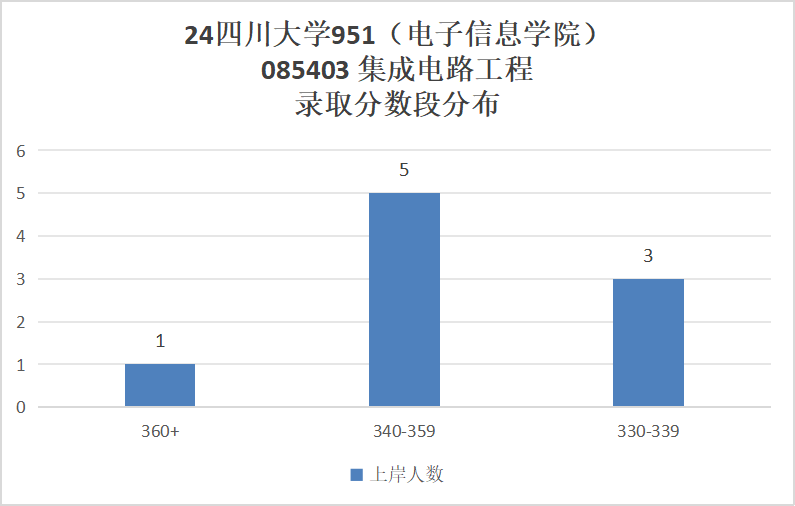 图片[12]-川渝一哥！老牌985！分数爆降后会爆炸吗？四川大学951-梦马考研