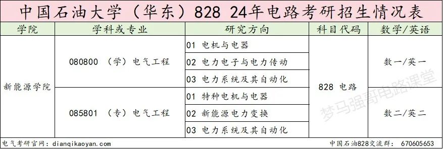 图片[2]-热度下降！这所211爆降20分，速看！中国石油大学828-电气考研