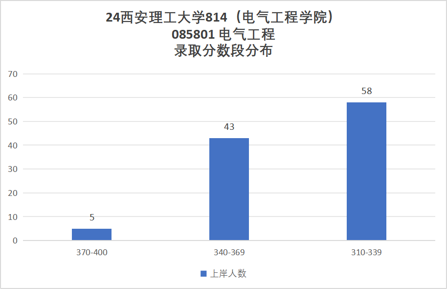 图片[10]-学科评级升B-，连续三年扩招！西安理工大学814-电气考研