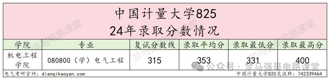 图片[5]-确定了！新增电气工程专硕，首届招生！浙江工业大学，中国计量大学改考-电气考研