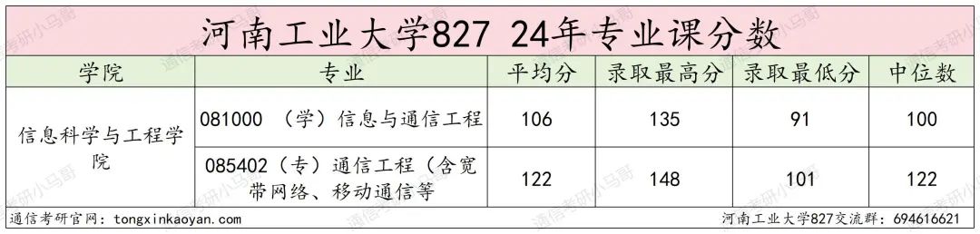 图片[12]-学硕过线就要！扩招，专业课简单！河南工业大学827-梦马考研