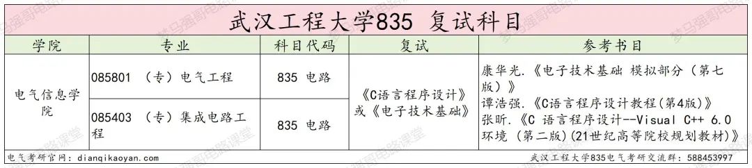 图片[4]-年年国家线，性价比很高的院校！武汉工程大学835-电气考研
