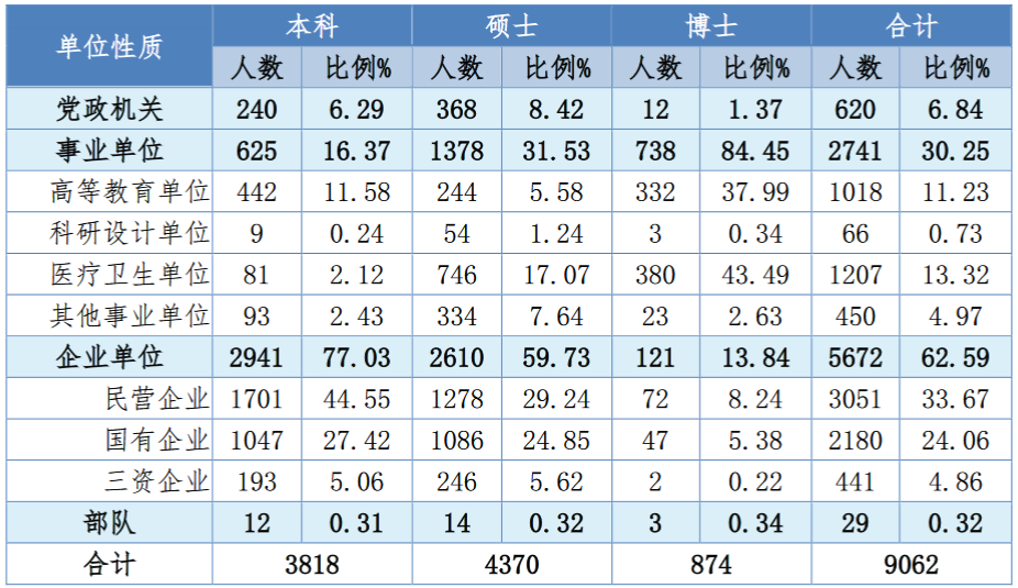 图片[18]-考上的有福了，36个食堂，保护一志愿，只刷低分！华中科技大学825-电气考研