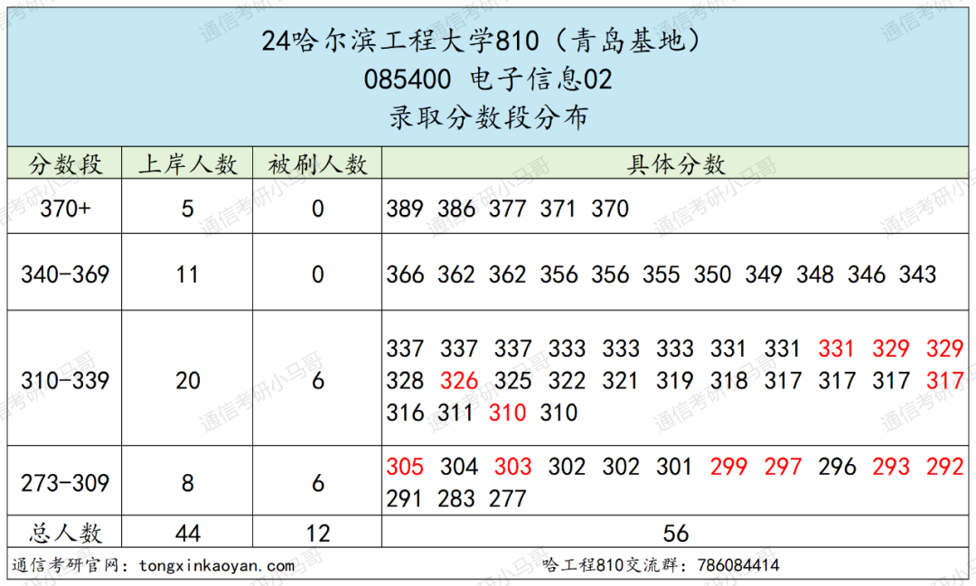 图片[16]-去年我避雷的院校，今年还好吗？哈尔滨工程大学810-梦马考研