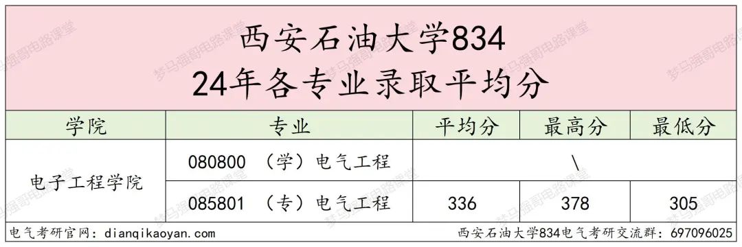 图片[10]-原隶属中石油，年年国家线！西安石油大学834-电气考研