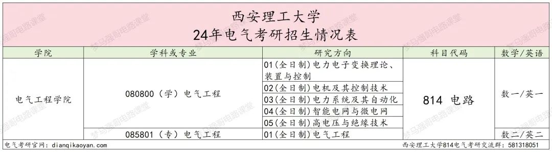 图片[2]-学科评级升B-，连续三年扩招！西安理工大学814-电气考研