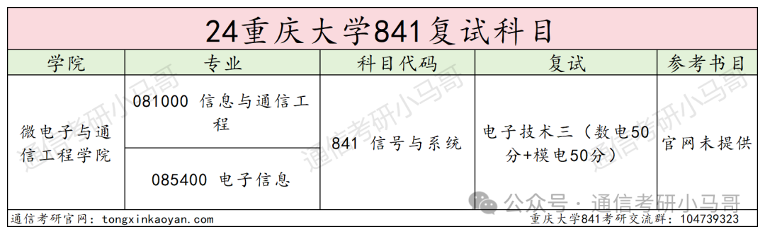 图片[4]-这所985首年改考，学硕395竟没学上？！重庆大学841-梦马考研