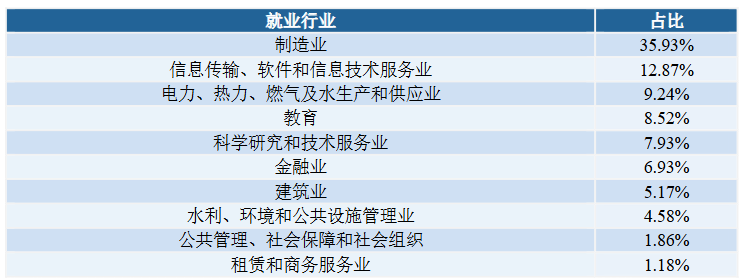 图片[13]-学科评级升B-，连续三年扩招！西安理工大学814-电气考研