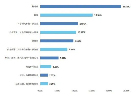 图片[11]-专业课比985还难的双非，学硕大爆冷！长春工业大学807-梦马考研
