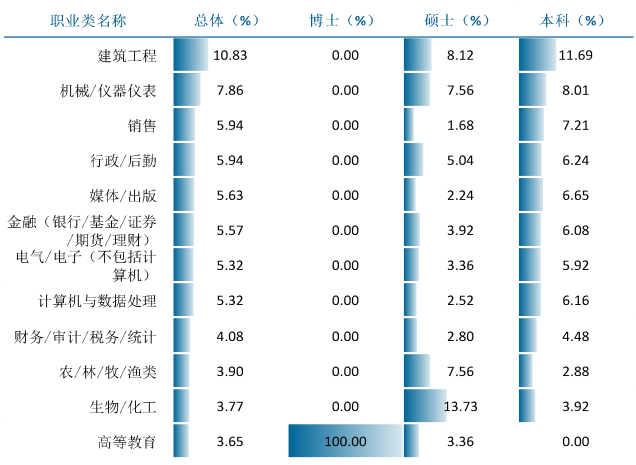 图片[14]-学硕过线就要！扩招，专业课简单！河南工业大学827-梦马考研