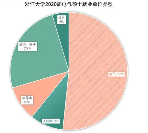 图片[17]-TOP3的985，一起来看神仙打架！浙江大学840-电气考研