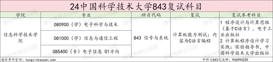 图片[4]-C9，专业课难度天花板！扩招一倍！中国科学技术大学843-梦马考研