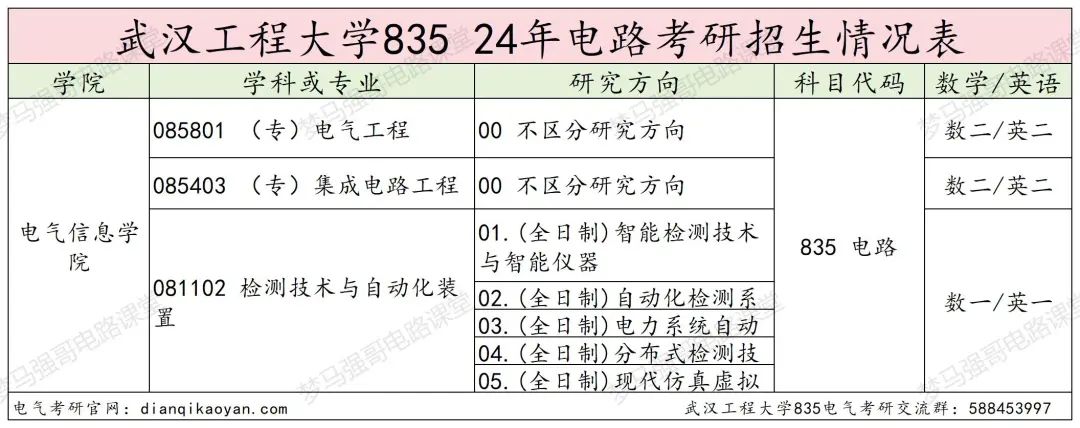 图片[2]-年年国家线，性价比很高的院校！武汉工程大学835-电气考研