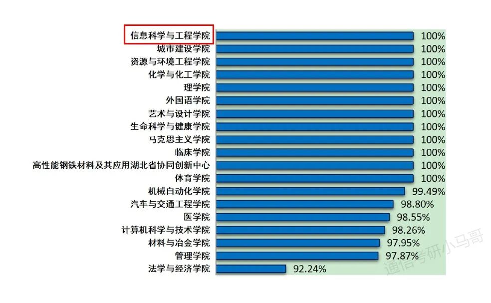 图片[16]-爆炸！第五被刷！专硕大舞台，有胆你就来！武汉科技大学813-梦马考研