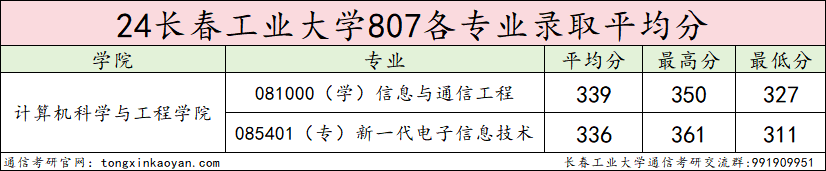 图片[8]-专业课比985还难的双非，学硕大爆冷！长春工业大学807-梦马考研