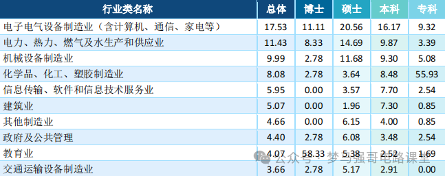 图片[16]-招生人数450+，学硕招不满，专硕太火爆！沈阳工业大学804-电气考研