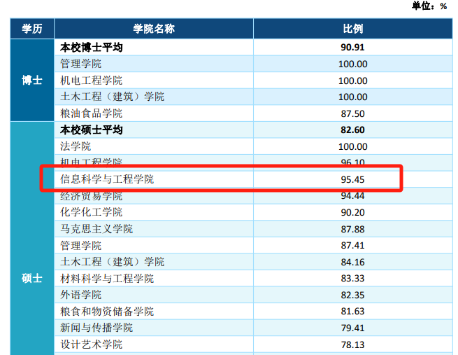图片[13]-学硕过线就要！扩招，专业课简单！河南工业大学827-梦马考研