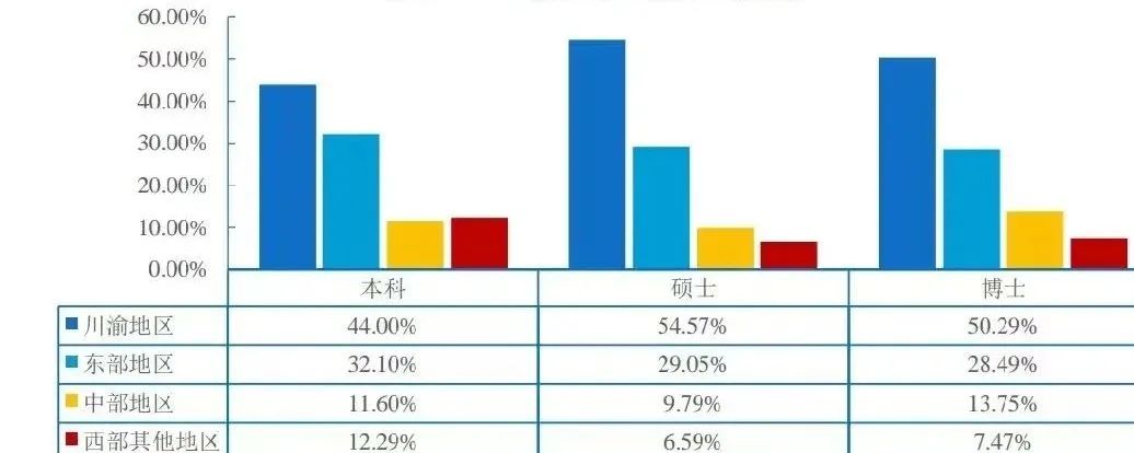 图片[12]-这所985首年改考，学硕395竟没学上？！重庆大学841-梦马考研