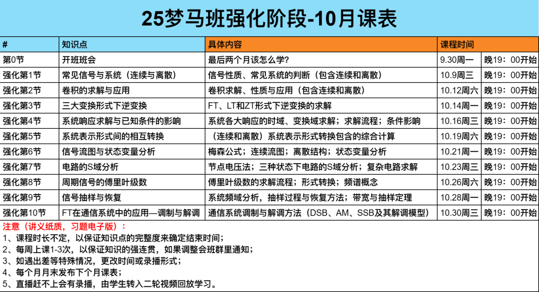 图片[2]-强化开课。课表公布！（最后4天赠送）-梦马考研
