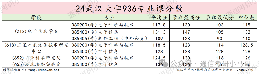 图片[8]-“中国最美大学”，别错过！武汉大学936-梦马考研